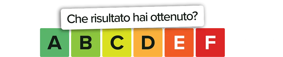 Graduatoria voti del test di sicurezza - da A+ a F